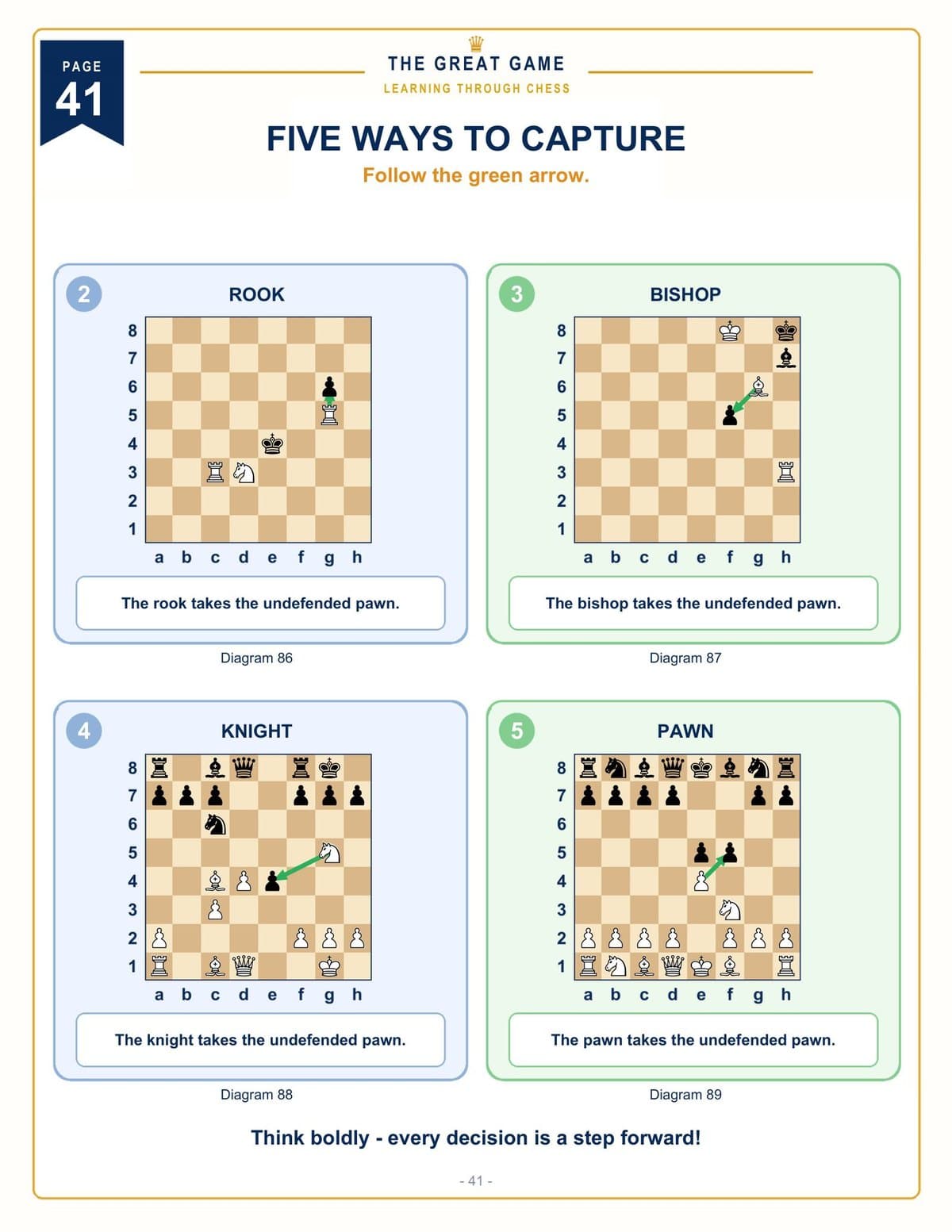 Four diagrams showing how the rook, bishop, knight and pawn capture